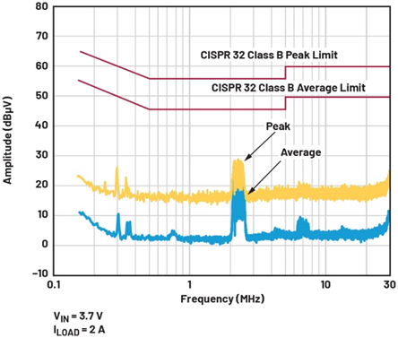 單芯片干翻傳統(tǒng)方案！兩相升壓轉(zhuǎn)換器如何將低壓大功率密度拉滿？