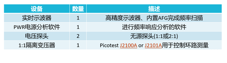 【泰享實測之水哥秘笈】： 電源測試的人間煙火，深入淺出談環(huán)路響應測試！