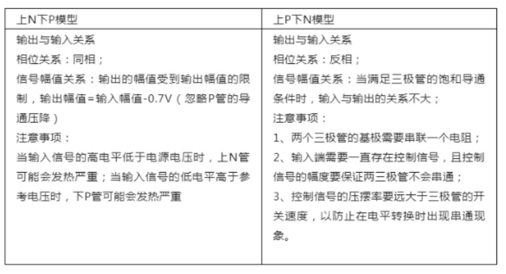 推挽電路的坑，你踩過沒？