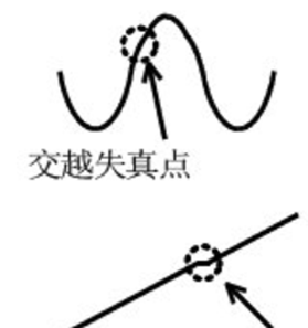 為什么運(yùn)放會(huì)產(chǎn)生交越失真？