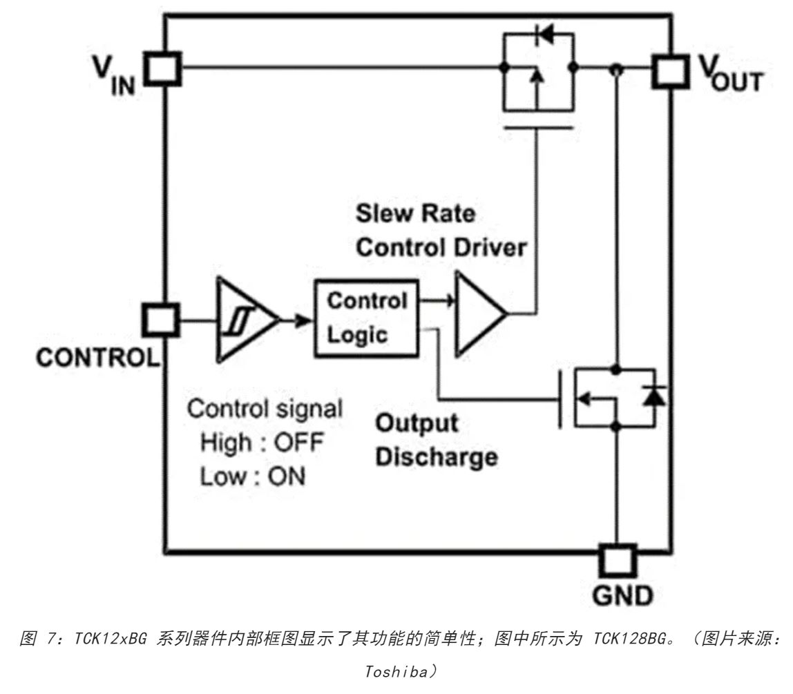 電源軌難管理？試試這些新型的負(fù)載開關(guān) IC！
