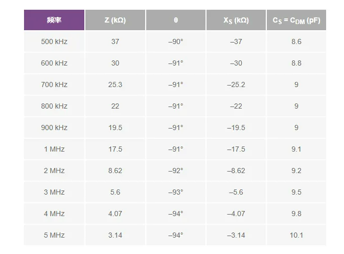 避開繁瑣！運(yùn)放差分電容測量簡化指南
