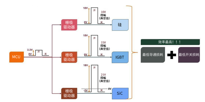 規(guī)避常見“坑”：科學匹配EliteSiC柵極驅動，讓SiC器件發(fā)揮極致效能