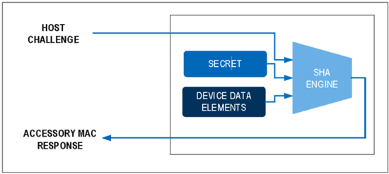 揭秘對稱認(rèn)證技術(shù)是如何扼住假冒零部件的咽喉？