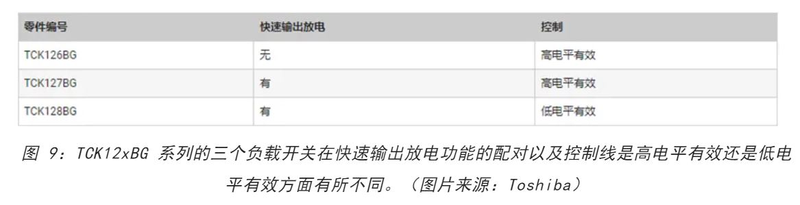 電源軌難管理？試試這些新型的負(fù)載開關(guān) IC！