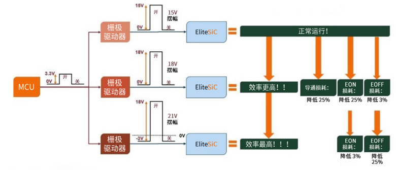 規(guī)避常見“坑”：科學匹配EliteSiC柵極驅動，讓SiC器件發(fā)揮極致效能