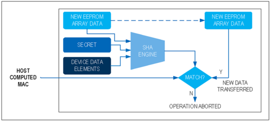 揭秘對稱認(rèn)證技術(shù)是如何扼住假冒零部件的咽喉？