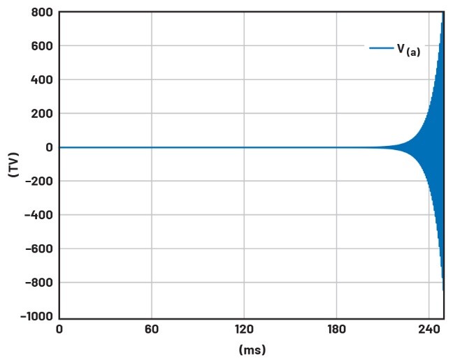 學子專區(qū)——文氏電橋振蕩器分析與制作詳解（第一部分）