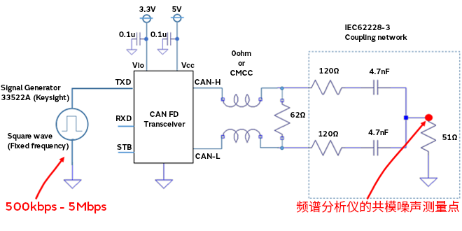 智能汽車(chē)CAN FD總線需要什么樣的降噪對(duì)策？