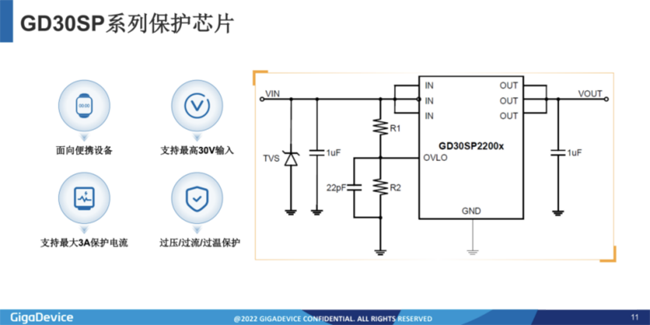 兆易創(chuàng)新：進(jìn)軍模擬芯片，瞄準(zhǔn)電源芯片PMIC和DC/DC等