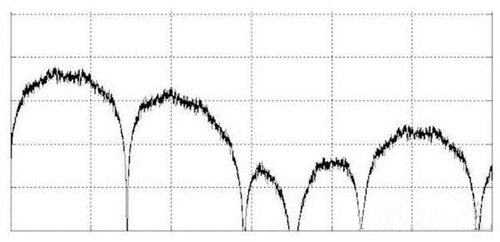 如何控制高速數(shù)字接口的EMI問題 如何控制高速數(shù)字接口的EMI問題