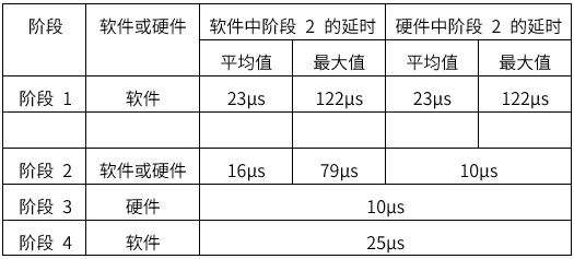 揭秘TSN和環(huán)形以太網(wǎng)如何保障車載音頻與控制的絕對可靠