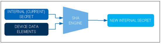 揭秘對稱認(rèn)證技術(shù)是如何扼住假冒零部件的咽喉？