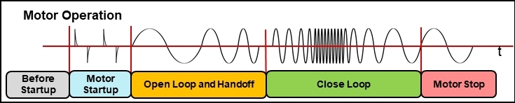 如何在實(shí)時(shí)電機(jī)控制系統(tǒng)中實(shí)現(xiàn)高效、可靠且準(zhǔn)確的驅(qū)動(dòng)