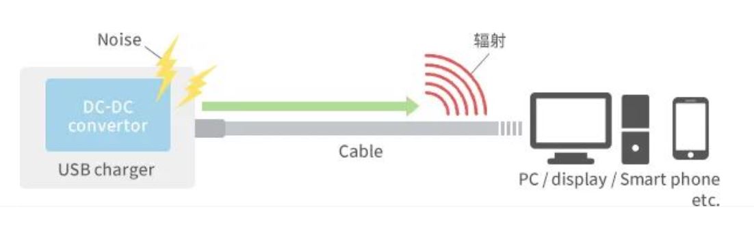 如何應(yīng)對USB大功率充電器DC-DC轉(zhuǎn)換器的開關(guān)噪聲？