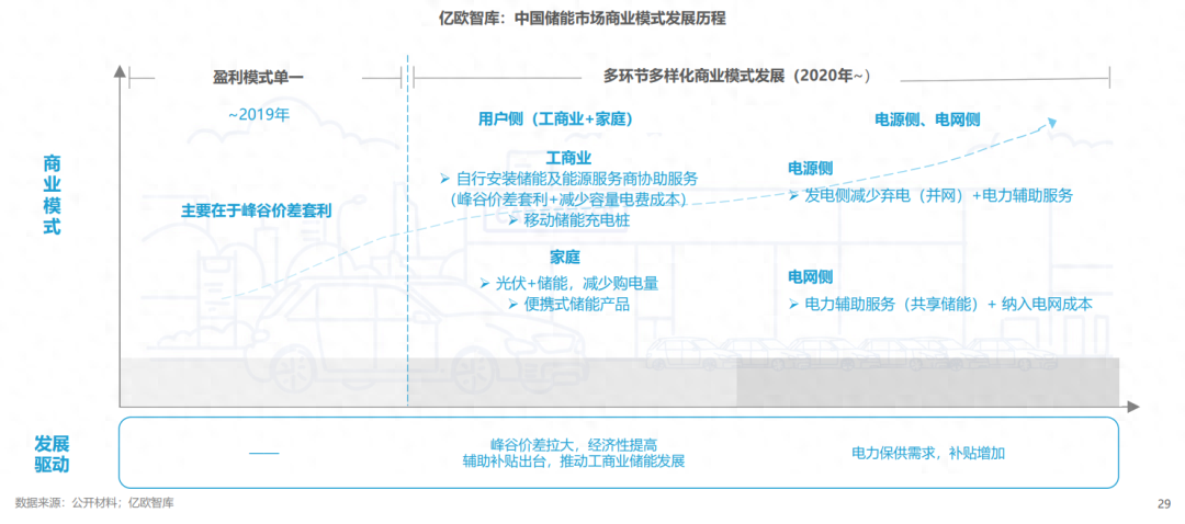 分布式能源體系里儲(chǔ)能電站的應(yīng)用優(yōu)勢(shì)有哪些？