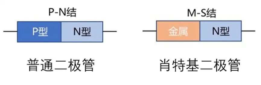 如果不說 你會特別留意肖特基二極管的這些參數(shù)嗎？