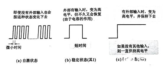 觸發(fā)器輸出波形又是如何的呢？