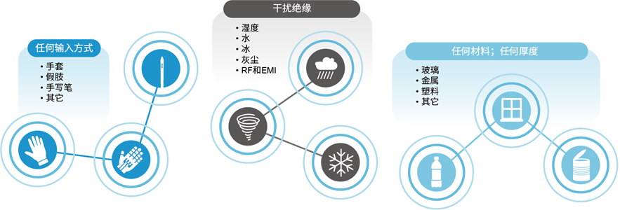 MEMS壓力傳感器為用戶打造更卓越TWS體驗(yàn) MEMS壓力傳感器為用戶打造更卓越TWS體驗(yàn)