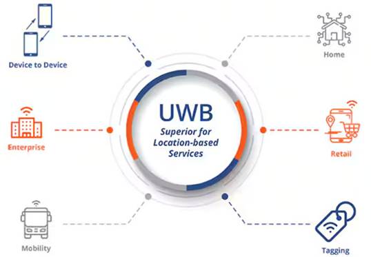 頻率控制如何確保UWB應(yīng)用可靠、安全