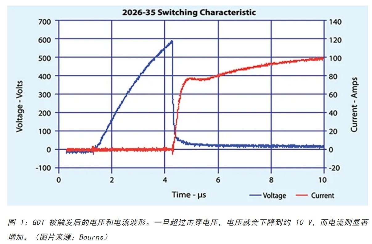 為何混合型交流浪涌保護(hù)器是浪涌保護(hù)首選？