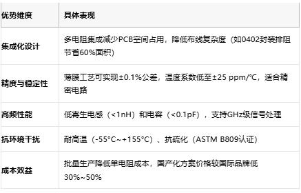 一文讀懂排電阻：技術(shù)原理、應(yīng)用場(chǎng)景及廠商選型策略