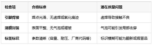 如何判斷薄膜電容的質(zhì)量好壞？從參數(shù)到實(shí)測的全面指南