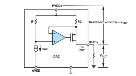 簡單易行的動態(tài)功率控制方法，讓IDAC遠離過熱困擾