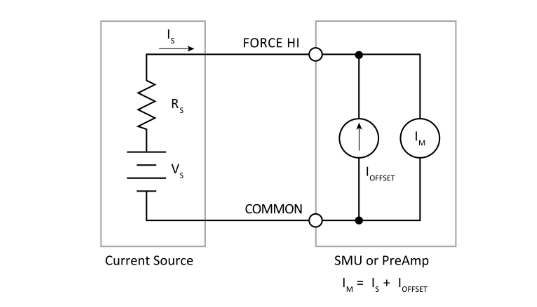 一文讀懂pA級(jí)電流測量的誤差控制與最佳實(shí)踐 一文讀懂pA級(jí)電流測量的誤差控制與最佳實(shí)踐