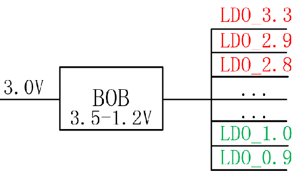 【干貨】強(qiáng)大的4開關(guān)升降壓BOB電源，可升可降、能大能小