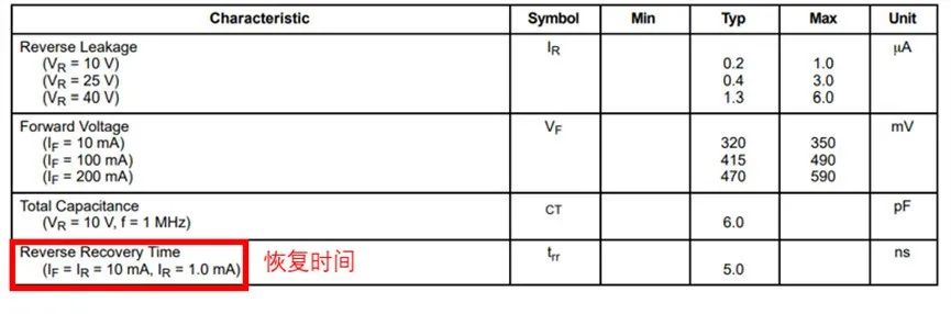 如果不說 你會特別留意肖特基二極管的這些參數(shù)嗎？