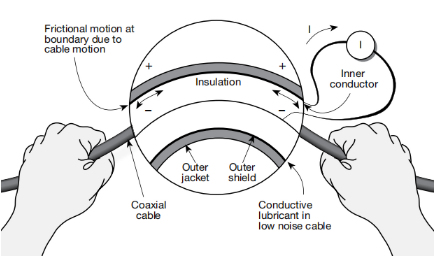一文讀懂pA級(jí)電流測量的誤差控制與最佳實(shí)踐 一文讀懂pA級(jí)電流測量的誤差控制與最佳實(shí)踐