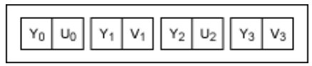 串行器應(yīng)用之如何將攝像頭的RGB或YUV輸出轉(zhuǎn)換成RGB數(shù)據(jù)？