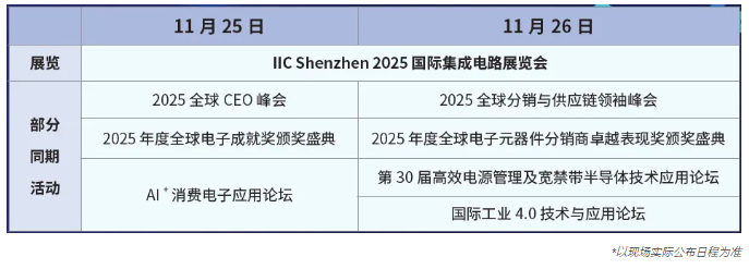 本屆峰會以 “你好，數(shù)字具身 (Hello, Digital Embodiment)” 為議題，直指下一代AI發(fā)展的核心——如何讓智能體更好地感知并與物理世界交互。屆時，Arm、西門子、SiPearl、Prophesee、芯原股份、思特威、英諾達(dá)等國內(nèi)外半導(dǎo)體巨頭的掌門人與高管將罕見同臺，從芯片設(shè)計、視覺傳感、EDA工具到系統(tǒng)架構(gòu)，共同勾勒千億增量市場的技術(shù)路線與商業(yè)藍(lán)圖。席位緊張，機(jī)遇不容錯過。