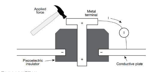 一文讀懂pA級(jí)電流測量的誤差控制與最佳實(shí)踐 一文讀懂pA級(jí)電流測量的誤差控制與最佳實(shí)踐