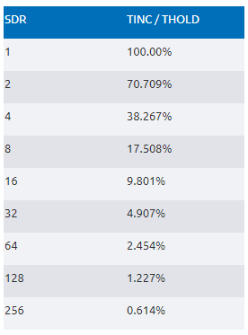 從全步到微步:深入理解步進電機的控制方式 從全步到微步:深入理解步進電機的控制方式
