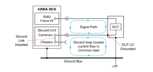 一文讀懂pA級(jí)電流測量的誤差控制與最佳實(shí)踐 一文讀懂pA級(jí)電流測量的誤差控制與最佳實(shí)踐