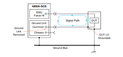 一文讀懂pA級(jí)電流測量的誤差控制與最佳實(shí)踐 一文讀懂pA級(jí)電流測量的誤差控制與最佳實(shí)踐