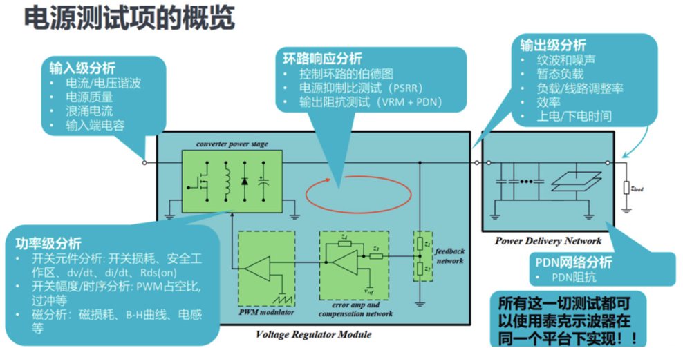 如何一站式搞定智能汽車(chē)電源環(huán)路響應(yīng)測(cè)試？