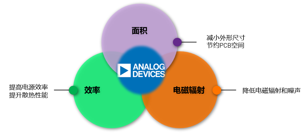 取舍之道貴在權衡，ADI兩大高性能電源技術詮釋如何破局多維度性能挑戰(zhàn)