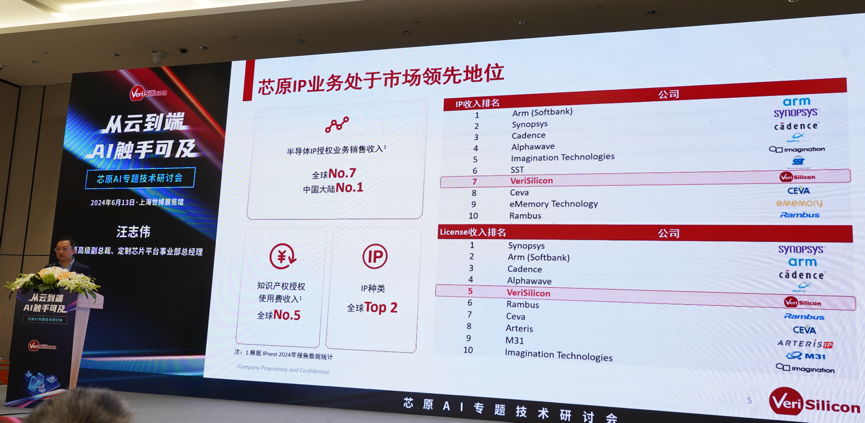 芯原汪志偉：芯原IP、平臺(tái)、軟件整套解決方案，助力AIGC算力進(jìn)一步升級(jí)