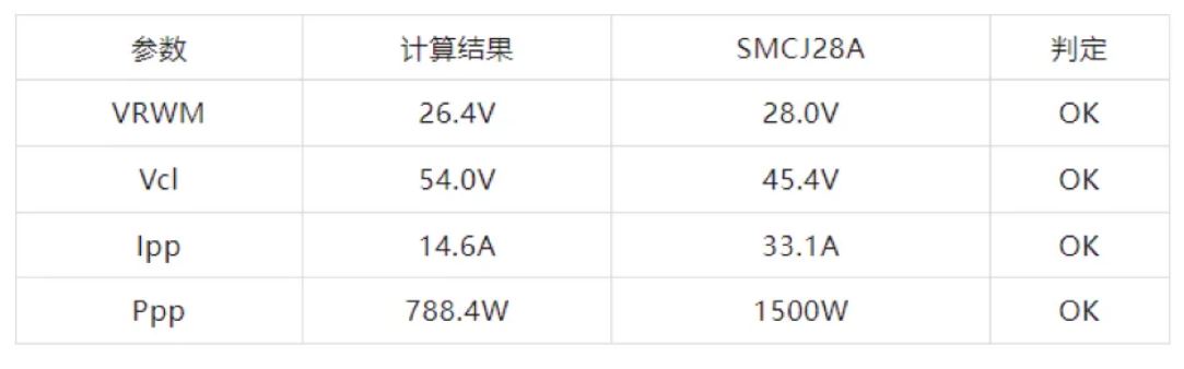 TVS的選型計算你做對了嗎？