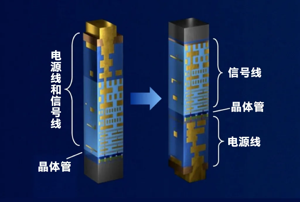 “環(huán)抱”晶體管與“三明治”布線 “環(huán)抱”晶體管與“三明治”布線