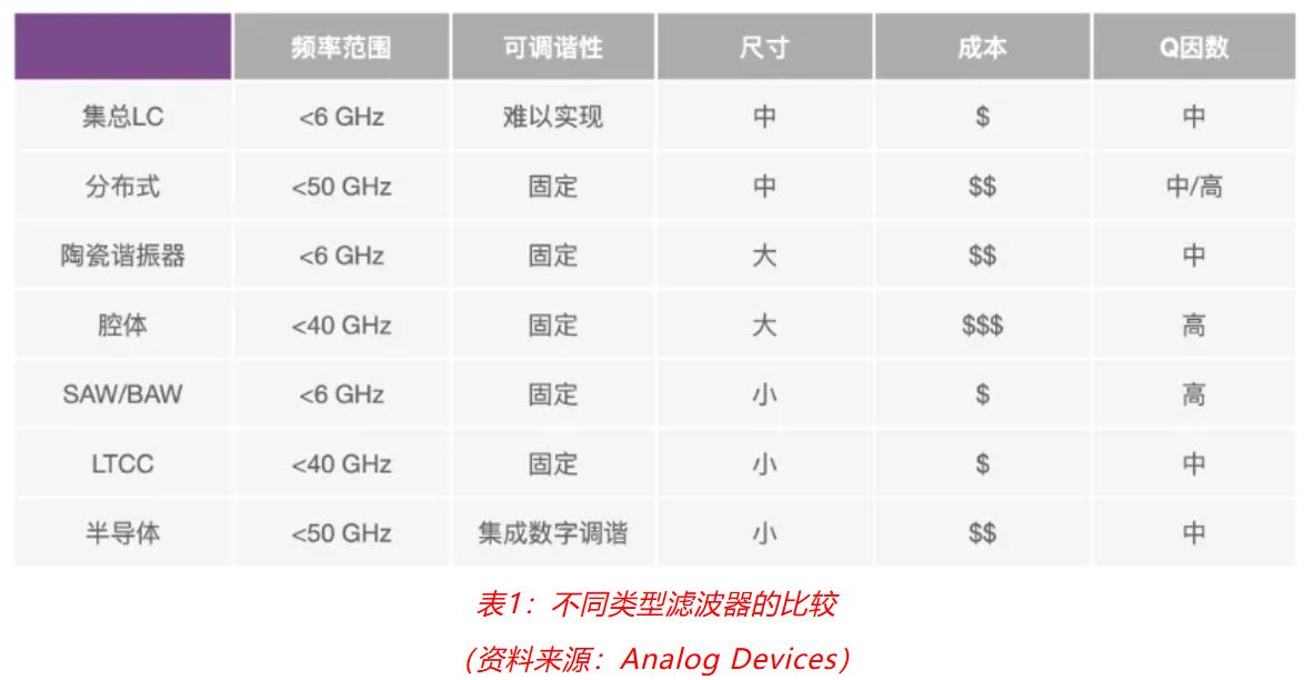 射頻開發(fā)挑戰(zhàn)重重？ADI一站式方案助你輕松應(yīng)對(duì)！