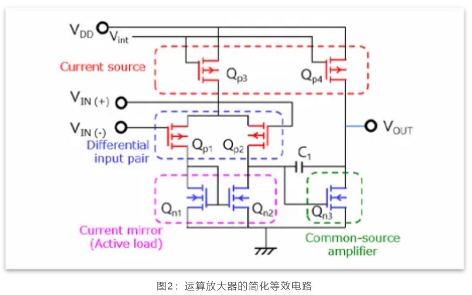 芝識課堂——運算放大器（一），電路設(shè)計圖中給力的“三角形”