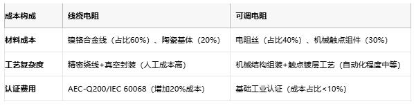 線繞電阻與可調(diào)電阻技術(shù)對(duì)比及選型指南