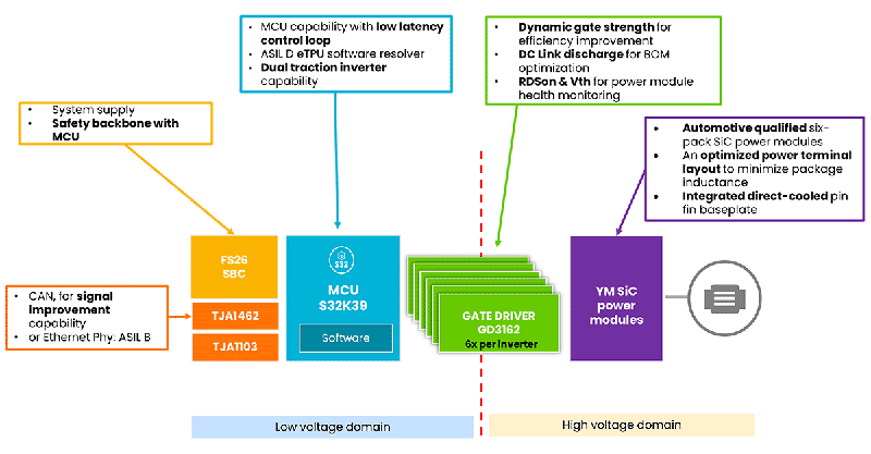 200kHz開關(guān)頻率破局！Wolfspeed聯(lián)合恩智浦推出牽引逆變器解決續(xù)航焦慮
