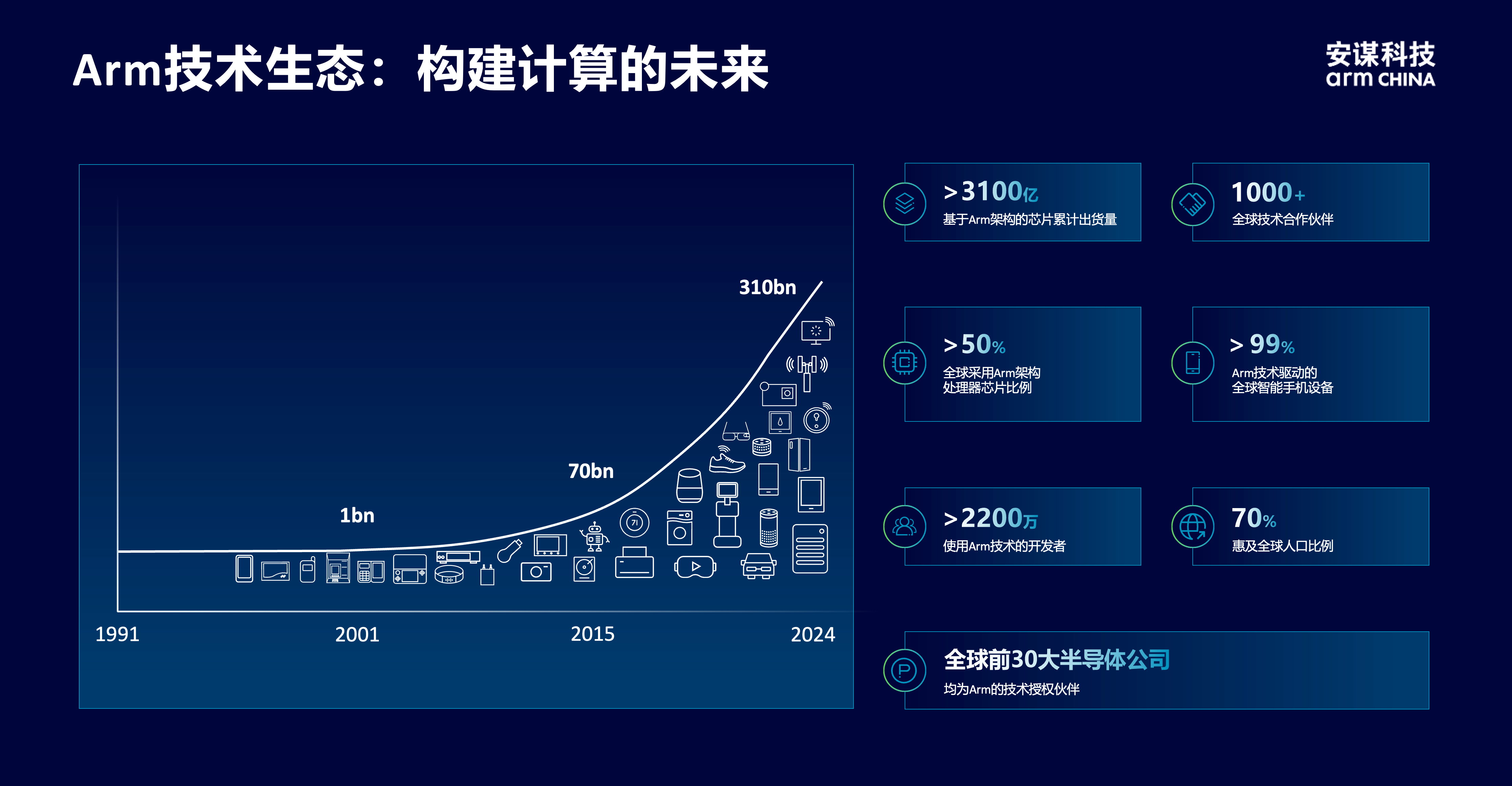 安謀科技CEO陳鋒：立足全球標(biāo)準(zhǔn)與本土創(chuàng)新，賦能AI計(jì)算“芯”時代
