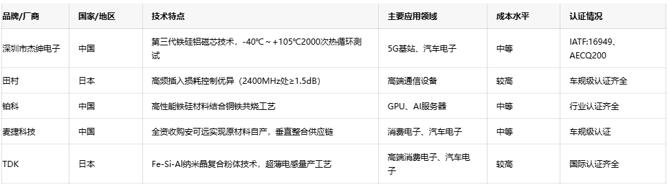 可調(diào)電感技術(shù)趨勢(shì)：小型化、高頻化與高可靠性發(fā)展路徑