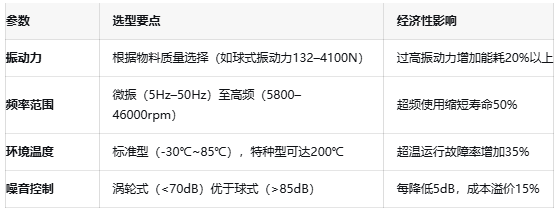 振動器核心技術(shù)突破:國產(chǎn)驅(qū)動IC的挑戰(zhàn)與機(jī)遇 振動器核心技術(shù)突破:國產(chǎn)驅(qū)動IC的挑戰(zhàn)與機(jī)遇